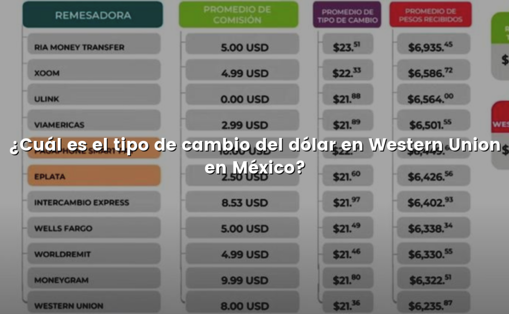 ¿Cuál es el tipo de cambio del dólar en Western Union en México?