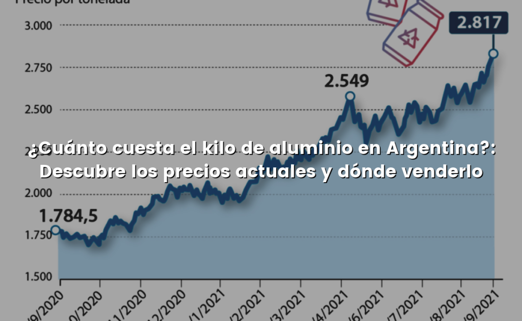 ¿Cuánto cuesta el kilo de aluminio en Argentina?: Descubre los precios actuales y dónde venderlo