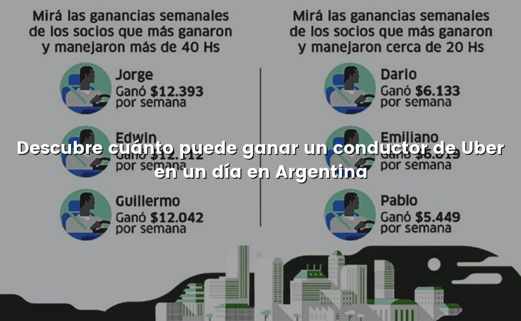 Descubre cuánto puede ganar un conductor de Uber en un día en Argentina